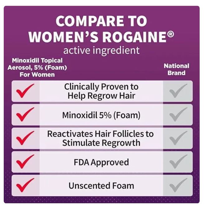 Kirkland Minoxidil Foam 5% - Women