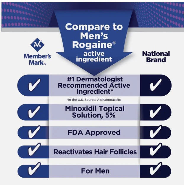 Members Mark 5% Minoxidil Liquid